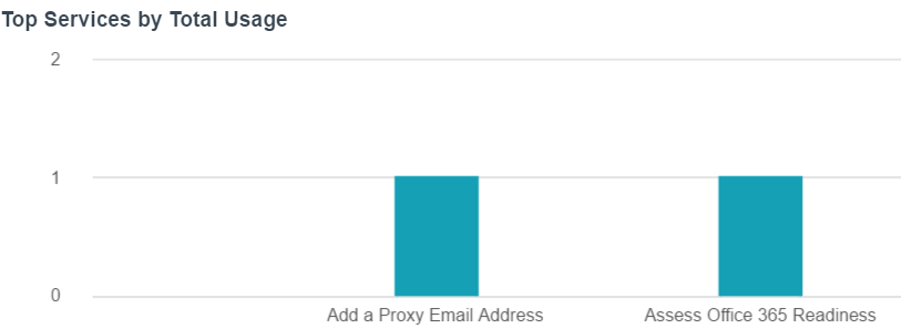 customeroverview03.png