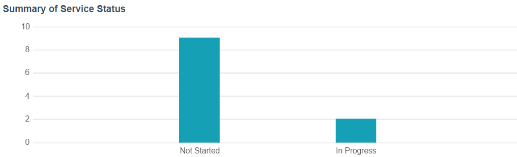 customeroverview04.png