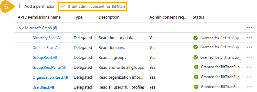 5.Hybrid_Grant_admin_consent.png