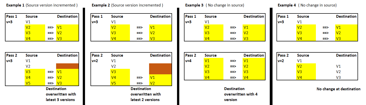 VersandMetaBehaviour.png